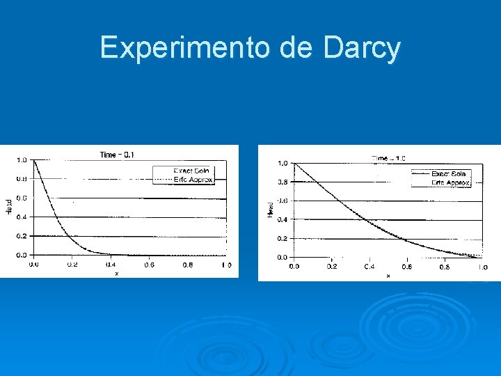 Experimento de Darcy 
