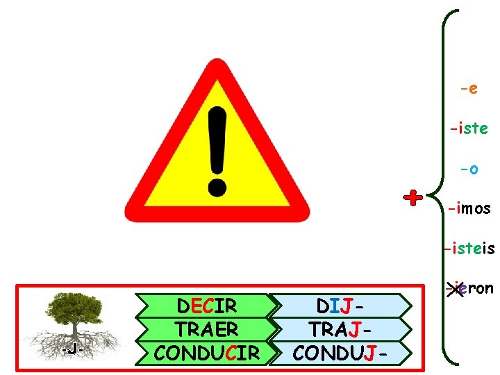 -e -iste + -o -imos -isteis -J- DECIR TRAER CONDUCIR DIJTRAJCONDUJ- -ieron 