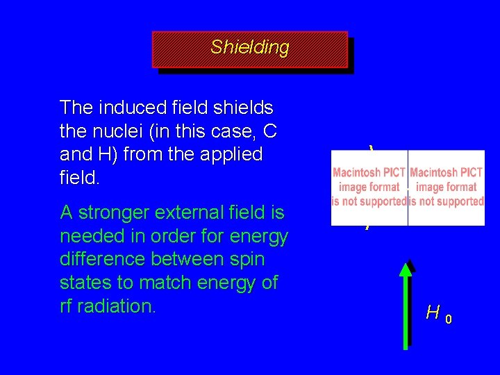 Shielding The induced field shields the nuclei (in this case, C and H) from