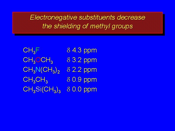 Electronegative substituents decrease the shielding of methyl groups CH 3 F CH 3 OCH