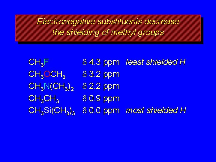 Electronegative substituents decrease the shielding of methyl groups CH 3 F CH 3 OCH