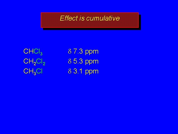 Effect is cumulative CHCl 3 CH 2 Cl 2 CH 3 Cl d 7.