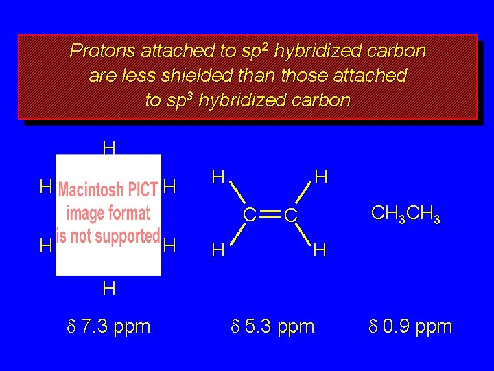 Protons attached to sp 2 hybridized carbon are less shielded than those attached to