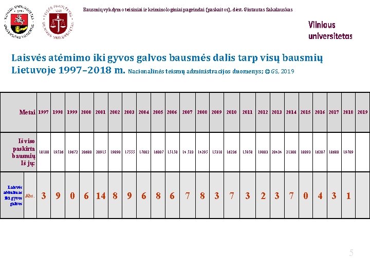 Bausmių vykdymo teisiniai ir kriminologiniai pagrindai (paskaitos), dėst. Gintautas Sakalauskas Laisvės atėmimo iki gyvos