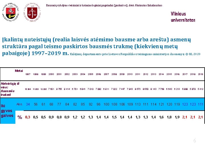 Bausmių vykdymo teisiniai ir kriminologiniai pagrindai (paskaitos), dėst. Gintautas Sakalauskas Įkalintų nuteistųjų (realia laisvės