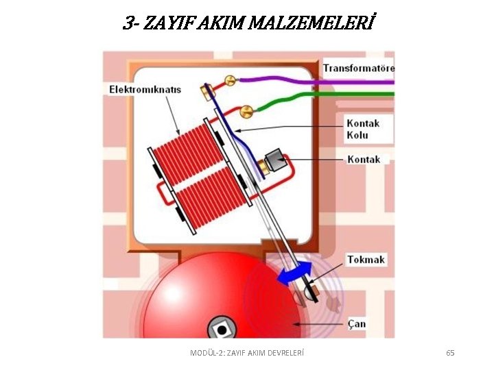 3 - ZAYIF AKIM MALZEMELERİ MODÜL-2: ZAYIF AKIM DEVRELERİ 65 