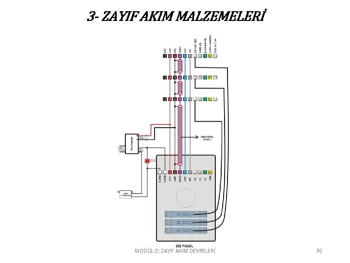 3 - ZAYIF AKIM MALZEMELERİ MODÜL-2: ZAYIF AKIM DEVRELERİ 76 