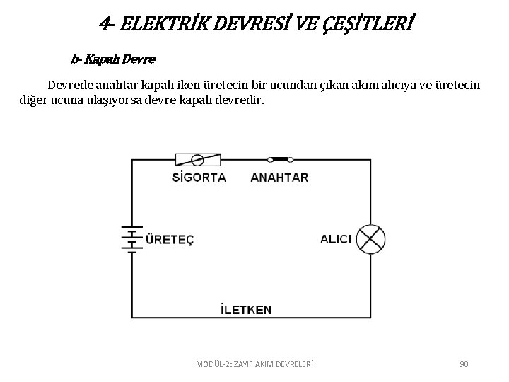 4 - ELEKTRİK DEVRESİ VE ÇEŞİTLERİ b- Kapalı Devrede anahtar kapalı iken üretecin bir