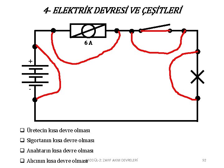 4 - ELEKTRİK DEVRESİ VE ÇEŞİTLERİ 6 A + - q Üretecin kısa devre