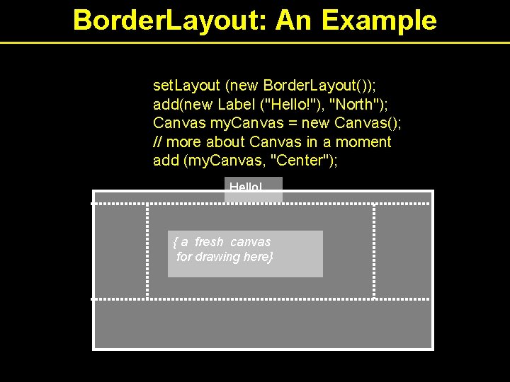 Border. Layout: An Example set. Layout (new Border. Layout()); add(new Label ("Hello!"), "North"); Canvas