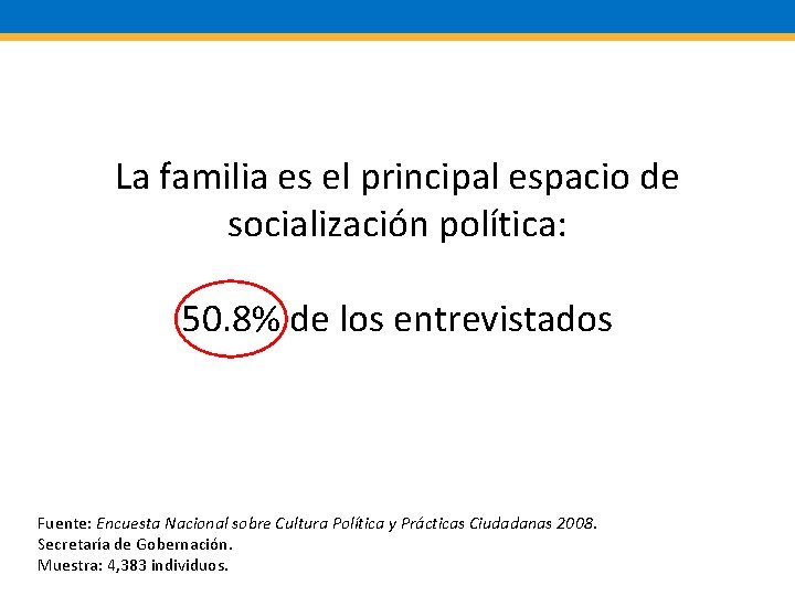 La familia es el principal espacio de socialización política: 50. 8% de los entrevistados