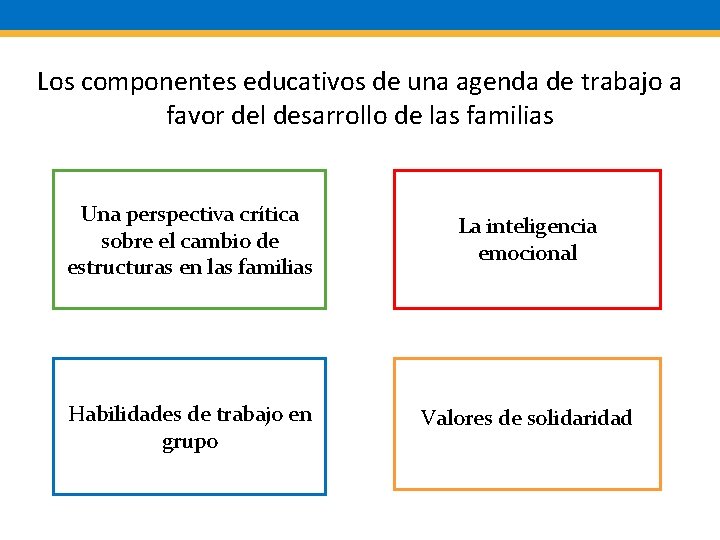 Los componentes educativos de una agenda de trabajo a favor del desarrollo de las