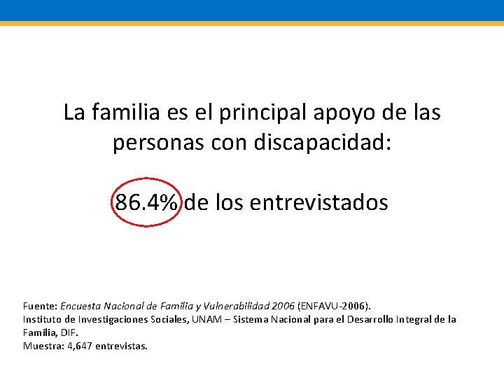 La familia es el principal apoyo de las personas con discapacidad: 86. 4% de