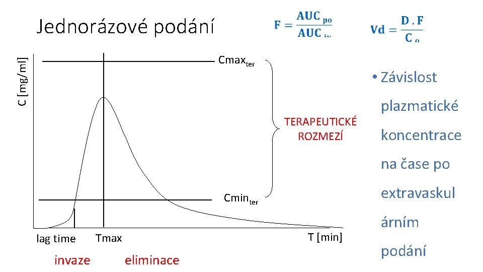  Jednorázové podání C [mg/ml] Cmaxter • Závislost TERAPEUTICKÉ ROZMEZÍ plazmatické koncentrace na čase