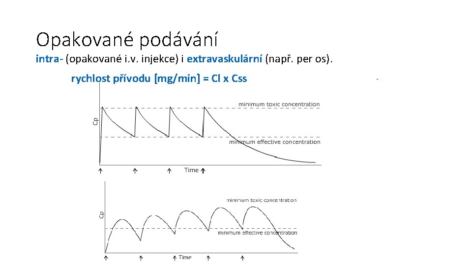 Opakované podávání intra- (opakované i. v. injekce) i extravaskulární (např. per os). rychlost přívodu