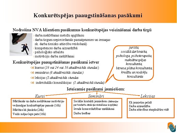 Konkurētspējas paaugstināšanas pasākumi Nodrošina NVA klientiem pasākumus konkurētspējas veicināšanai darba tirgū darba meklēšanas metožu