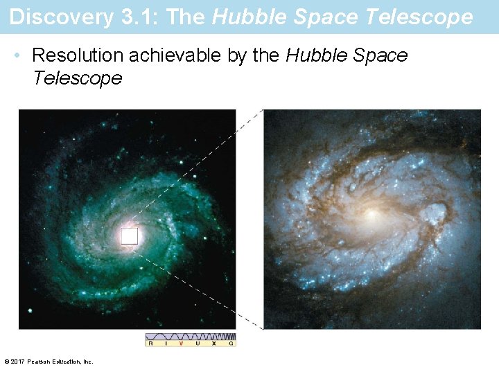 Discovery 3. 1: The Hubble Space Telescope • Resolution achievable by the Hubble Space
