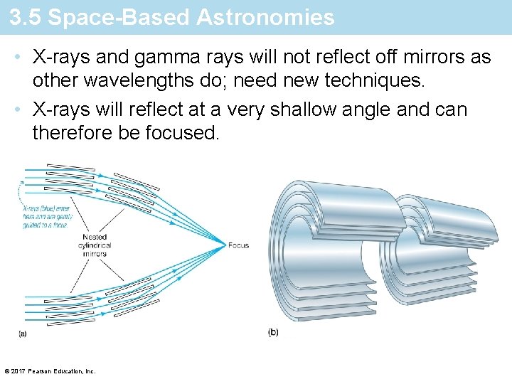 3. 5 Space-Based Astronomies • X-rays and gamma rays will not reflect off mirrors