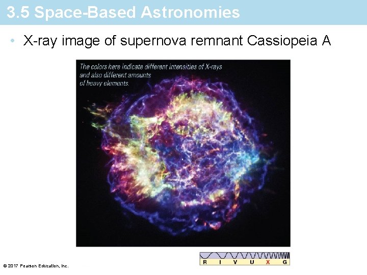 3. 5 Space-Based Astronomies • X-ray image of supernova remnant Cassiopeia A © 2017