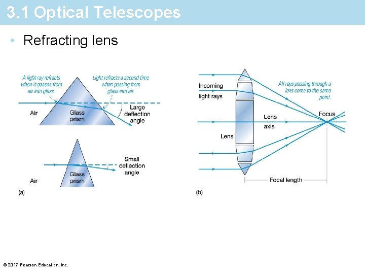 3. 1 Optical Telescopes • Refracting lens © 2017 Pearson Education, Inc. 