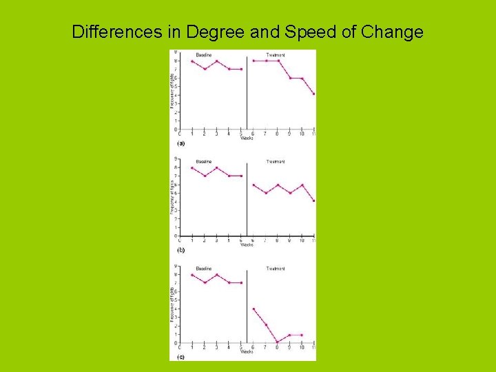 Differences in Degree and Speed of Change 