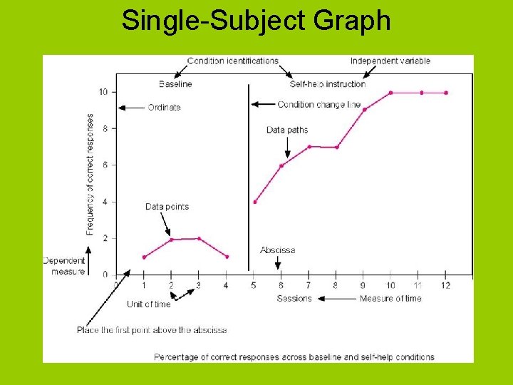 Single-Subject Graph 