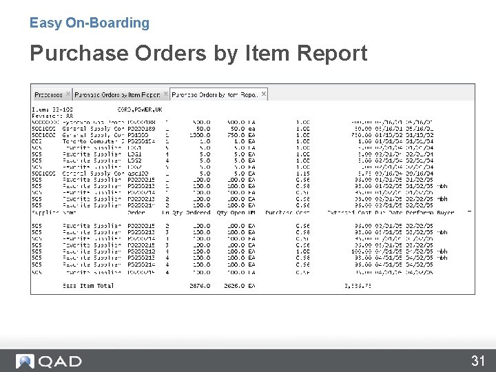 Easy On-Boarding Purchase Orders by Item Report 31 