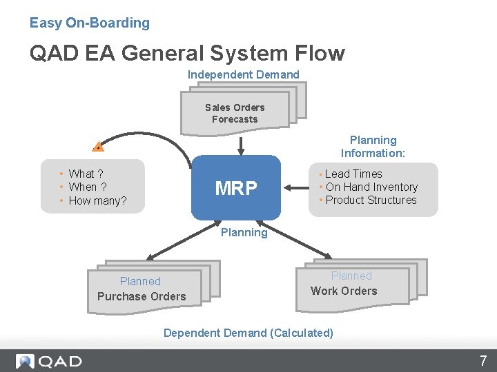 Easy On-Boarding QAD EA General System Flow Independent Demand Sales Orders Forecasts Planning Information: