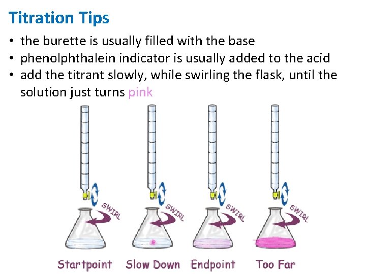 Titration Tips • the burette is usually filled with the base • phenolphthalein indicator