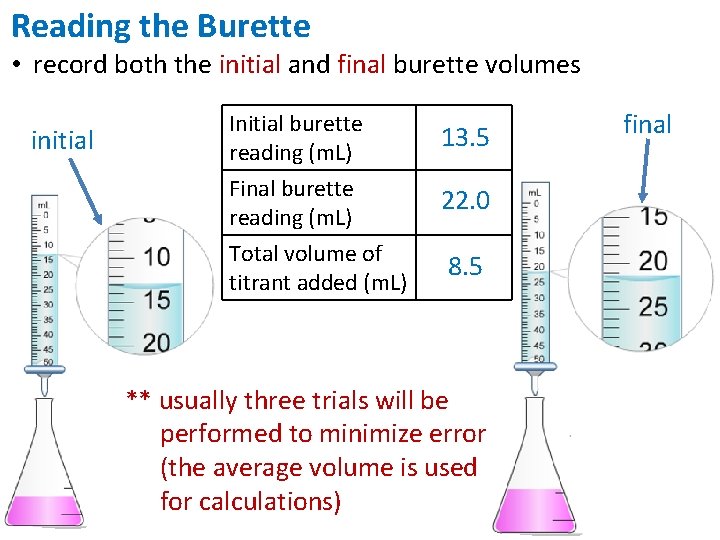 10 2 Neutralization and AcidBase Titrations Learning Goals