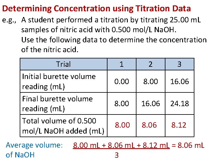 Determining Concentration using Titration Data e. g. , A student performed a titration by