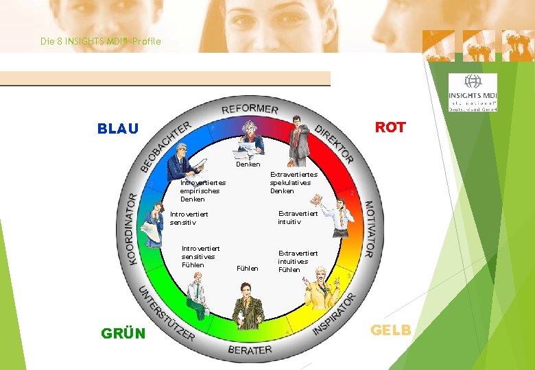 Die 8 INSIGHTS MDI® -Profile ROT BLAU Denken Extravertiertes spekulatives Denken Introvertiertes empirisches Denken