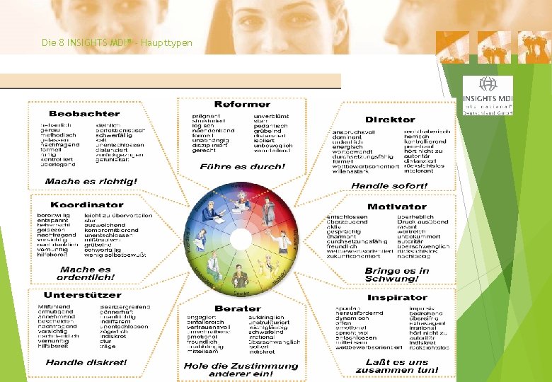 Die 8 INSIGHTS MDI® - Haupttypen 