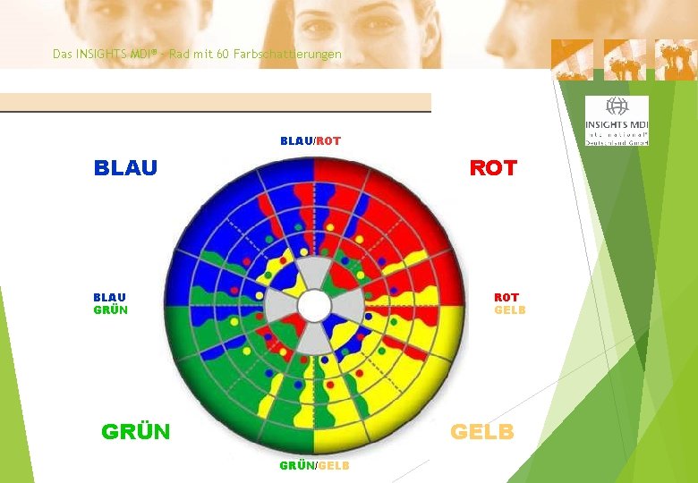 Das INSIGHTS MDI® – Rad mit 60 Farbschattierungen BLAU/ROT BLAU GRÜN ROT GELB GRÜN/GELB