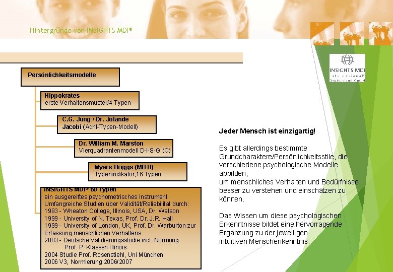 Hintergründe von INSIGHTS MDI® Persönlichkeitsmodelle Hippokrates erste Verhaltensmuster/4 Typen C. G. Jung / Dr.