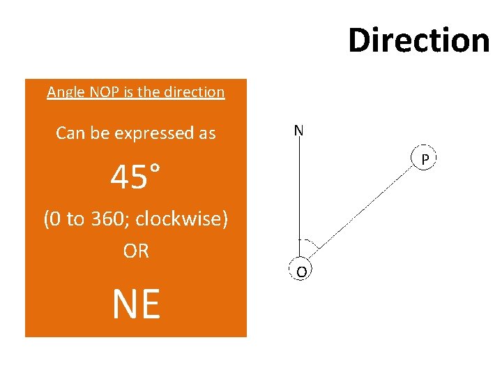 Direction Angle NOP is the direction Can be expressed as N P 45° (0
