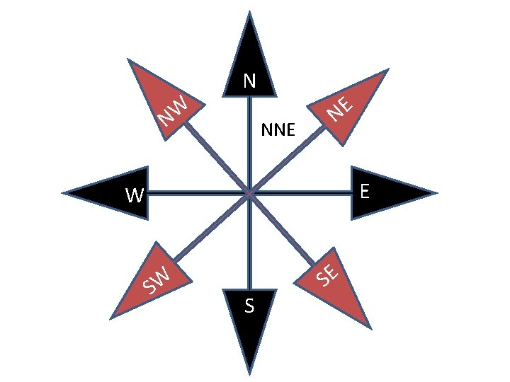 N W N NNE NE E W SW S SE N W N NNE NE E W SW S SE