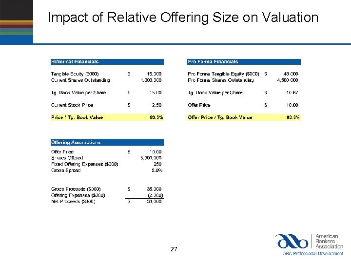 Impact of Relative Offering Size on Valuation 27 