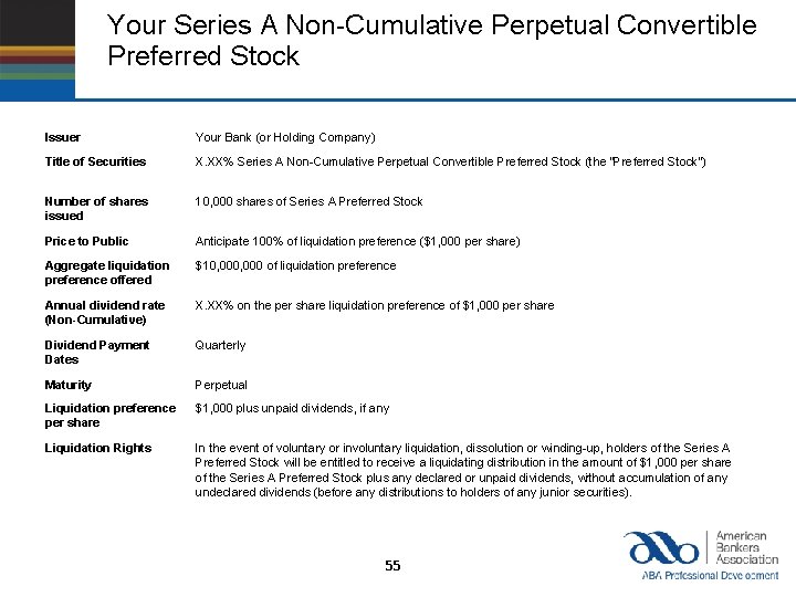 Your Series A Non-Cumulative Perpetual Convertible Preferred Stock Issuer Your Bank (or Holding Company)