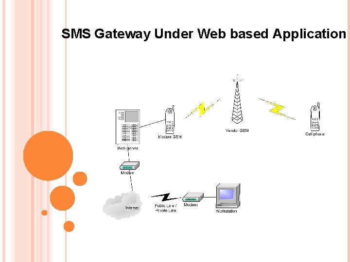 SMS Gateway Under Web based Application 