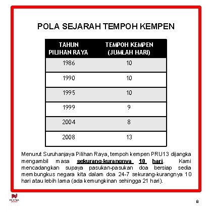 POLA SEJARAH TEMPOH KEMPEN TAHUN PILIHAN RAYA TEMPOH KEMPEN (JUMLAH HARI) 1986 10 1990