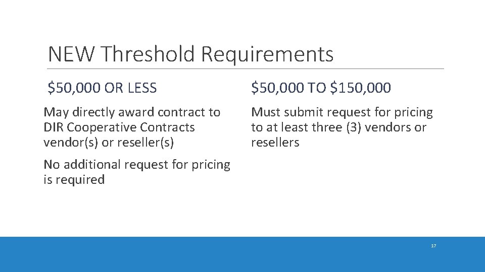 NEW Threshold Requirements $50, 000 OR LESS $50, 000 TO $150, 000 May directly