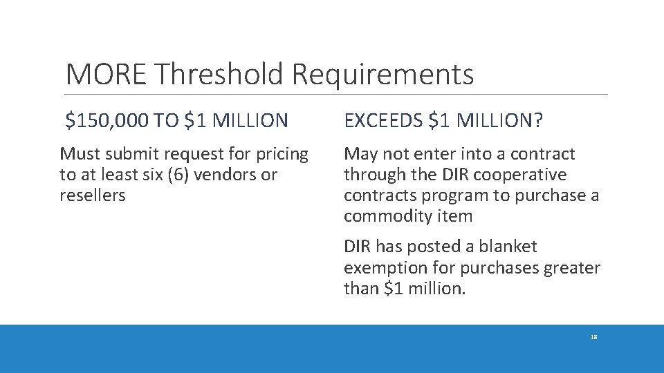 MORE Threshold Requirements $150, 000 TO $1 MILLION EXCEEDS $1 MILLION? Must submit request