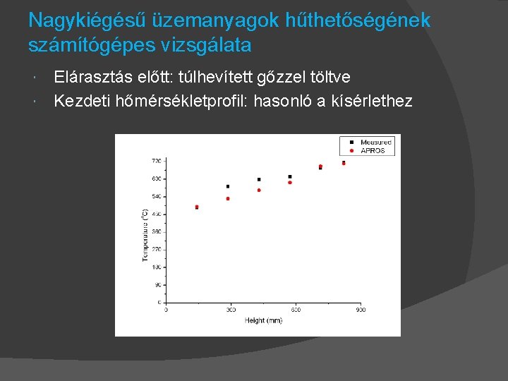 Nagykiégésű üzemanyagok hűthetőségének számítógépes vizsgálata Elárasztás előtt: túlhevített gőzzel töltve Kezdeti hőmérsékletprofil: hasonló a