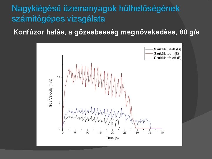 Nagykiégésű üzemanyagok hűthetőségének számítógépes vizsgálata Konfúzor hatás, a gőzsebesség megnövekedése, 80 g/s 