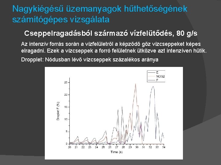 Nagykiégésű üzemanyagok hűthetőségének számítógépes vizsgálata Cseppelragadásból származó vízfelütődés, 80 g/s Az intenzív forrás során