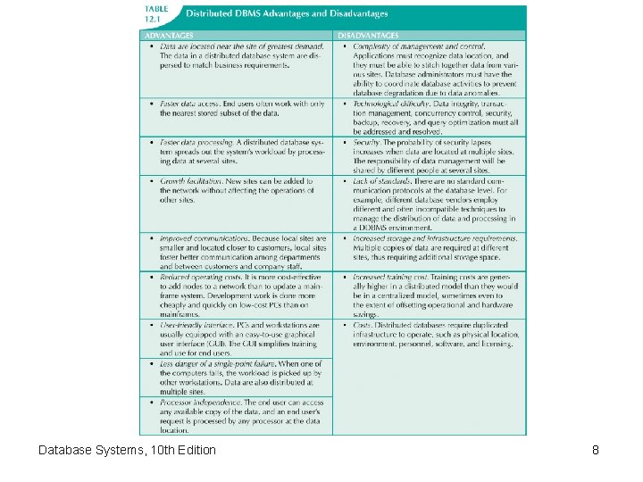 Database Systems, 10 th Edition 8 