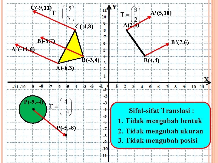 C(-9, 11) A’(5, 10) C(-4, 8) A(2, 8) B(-8, 7) B’(7, 6) A’(-11, 6)