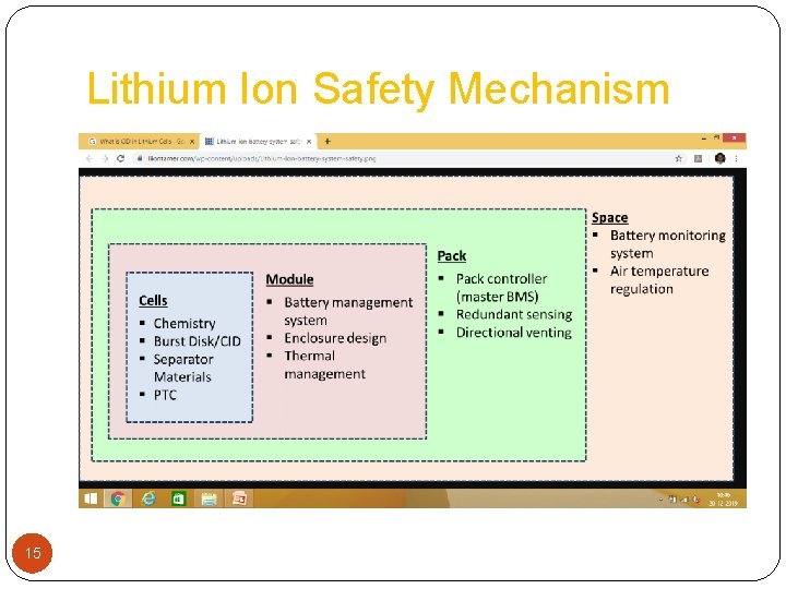 Lithium Ion Safety Mechanism 15 