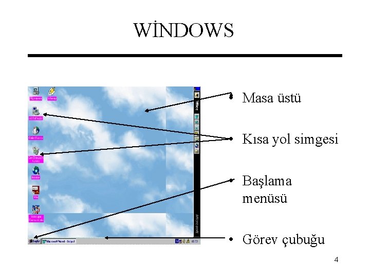 WİNDOWS • Masa üstü • Kısa yol simgesi • Başlama menüsü • Görev çubuğu